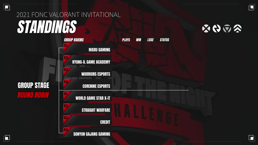 STANDINGS